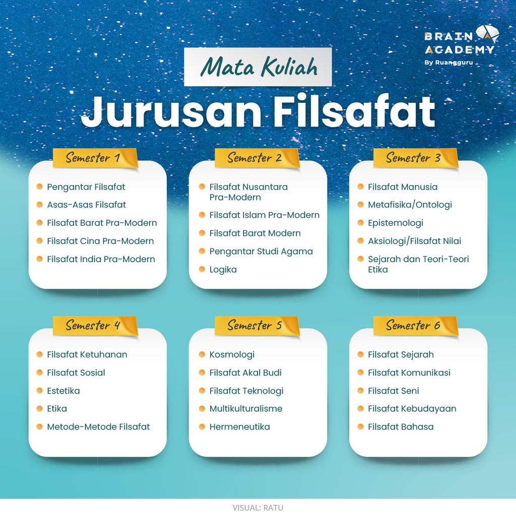 Mengenal Jurusan Filsafat Si Ibu Dari Segala Ilmu 8576